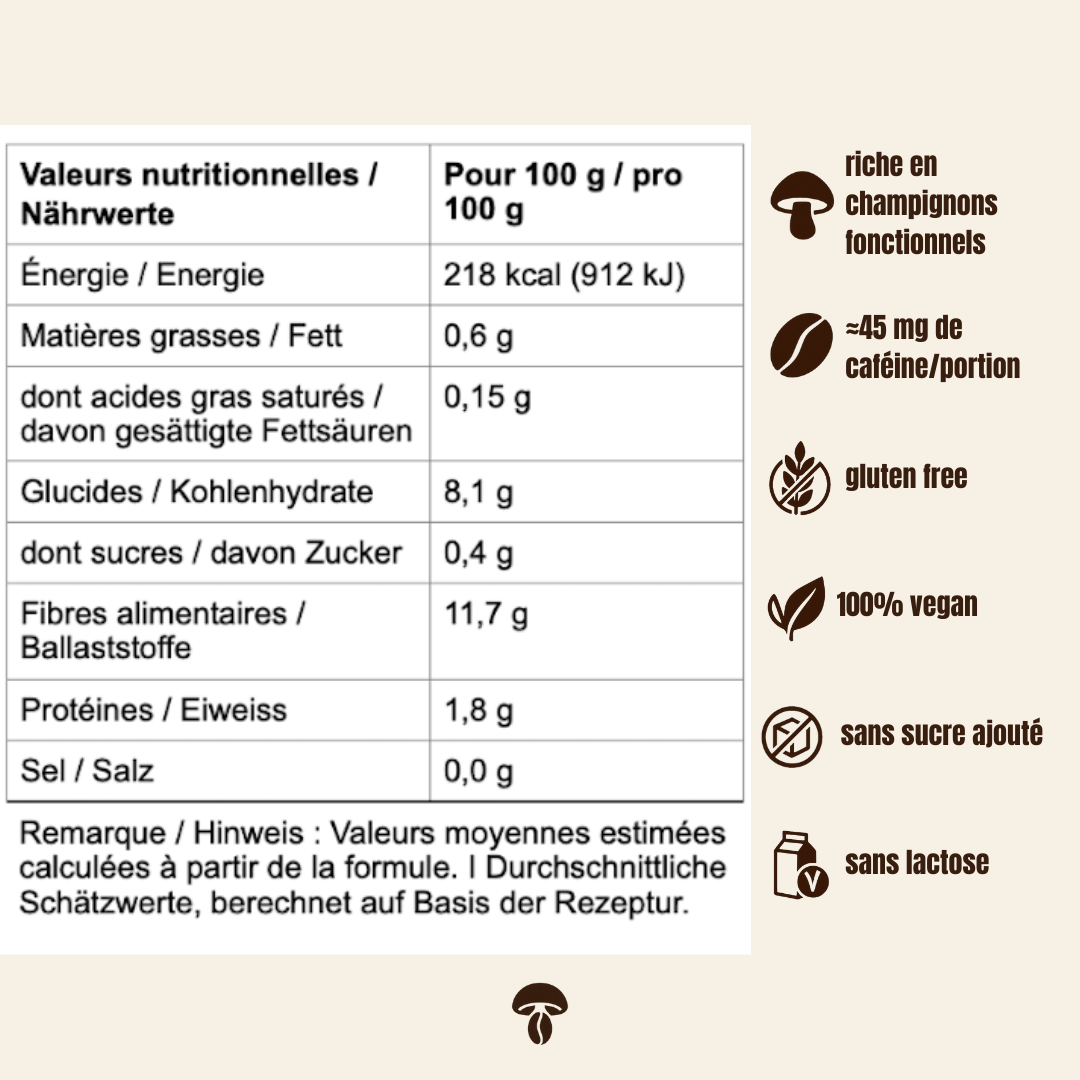 Allège-moi – Le café aux champignons