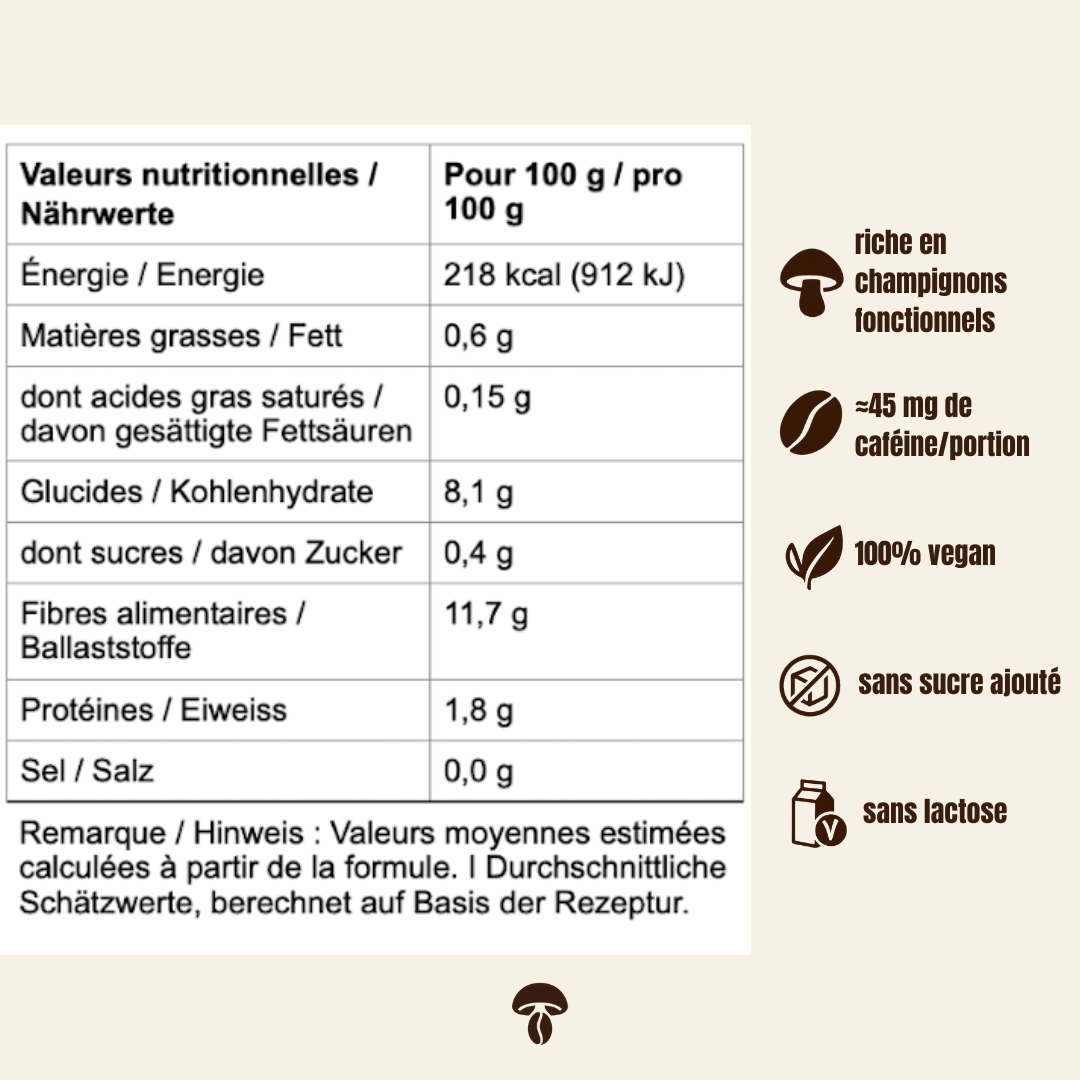 Erleichtere mich – Der Pilzkaffee