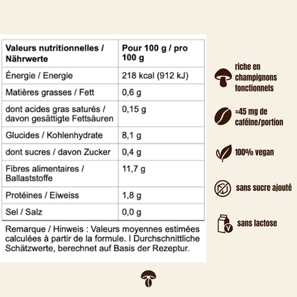 Erleichtere mich – Der Pilzkaffee